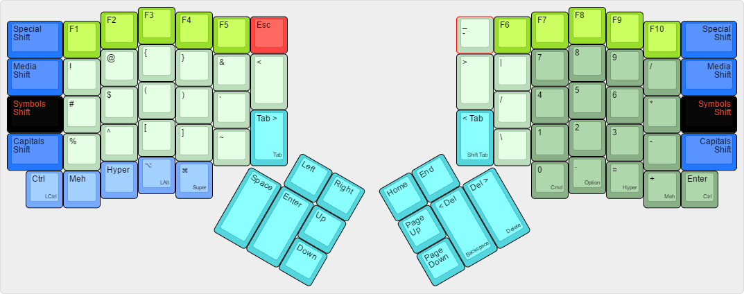 teckinesis symbols layout