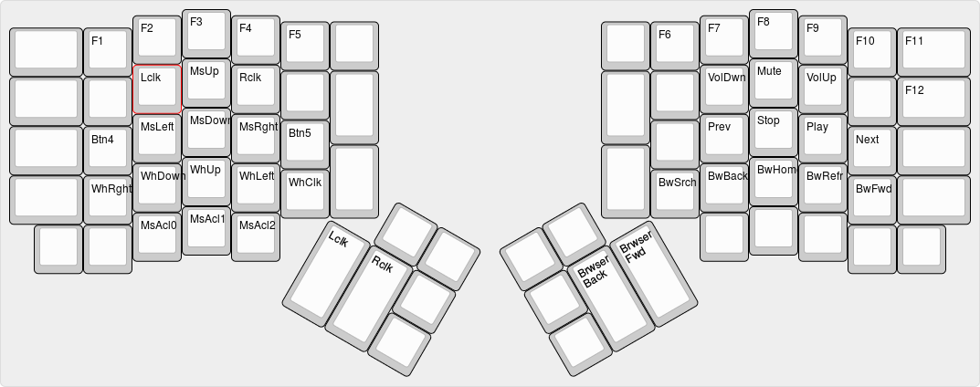 Layout of the media layer