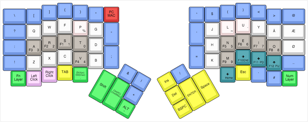 keyboard-layout