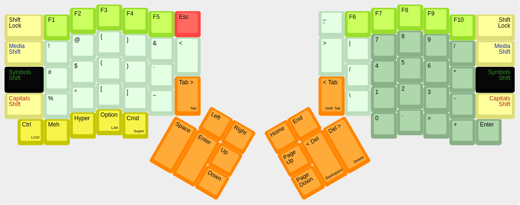 Ordinary symbol layout