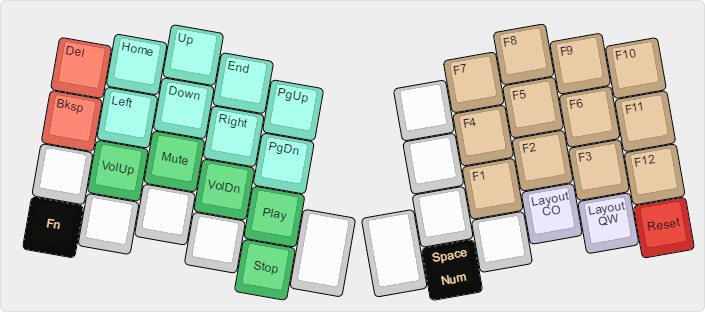 Atreus function layer