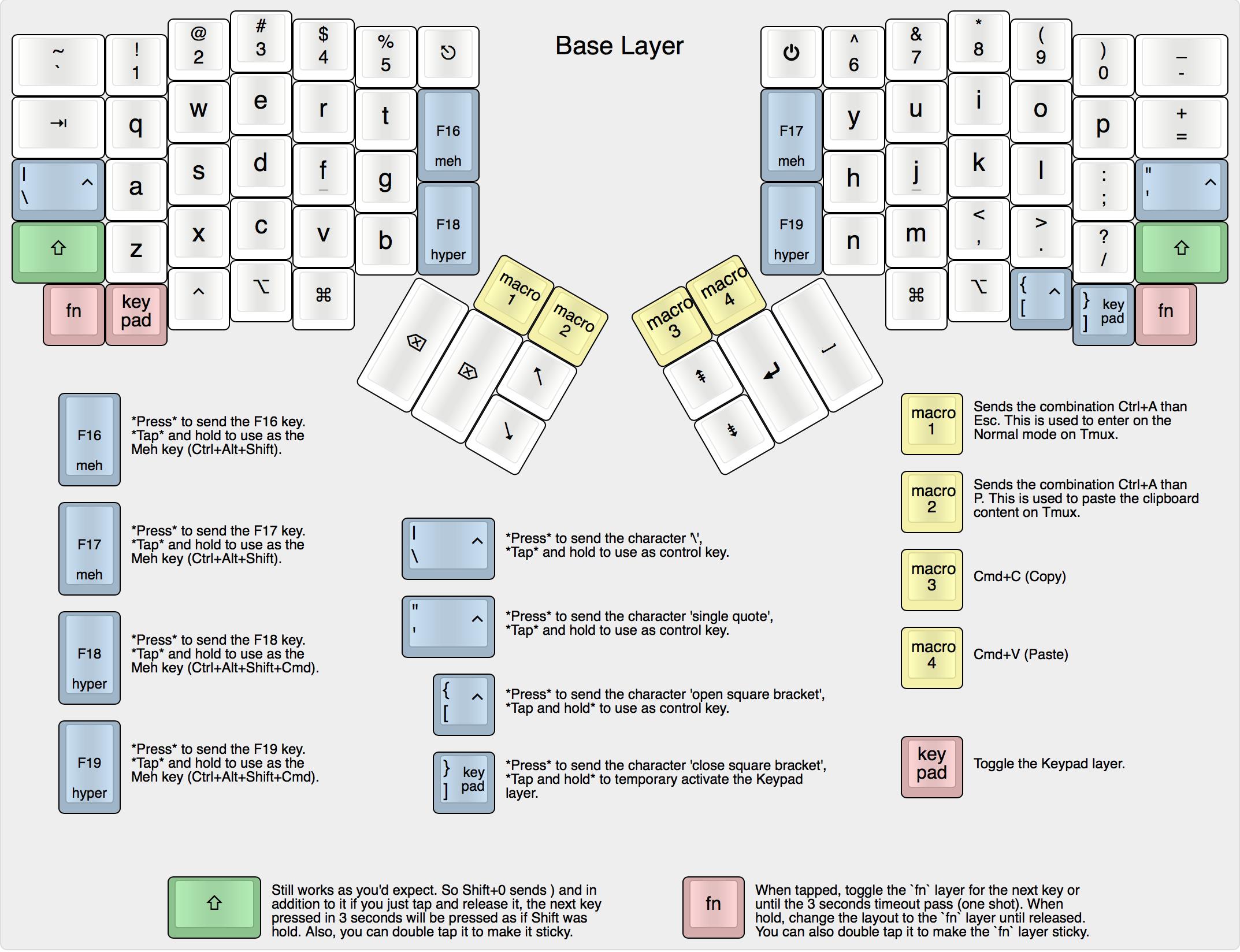 Base Layout