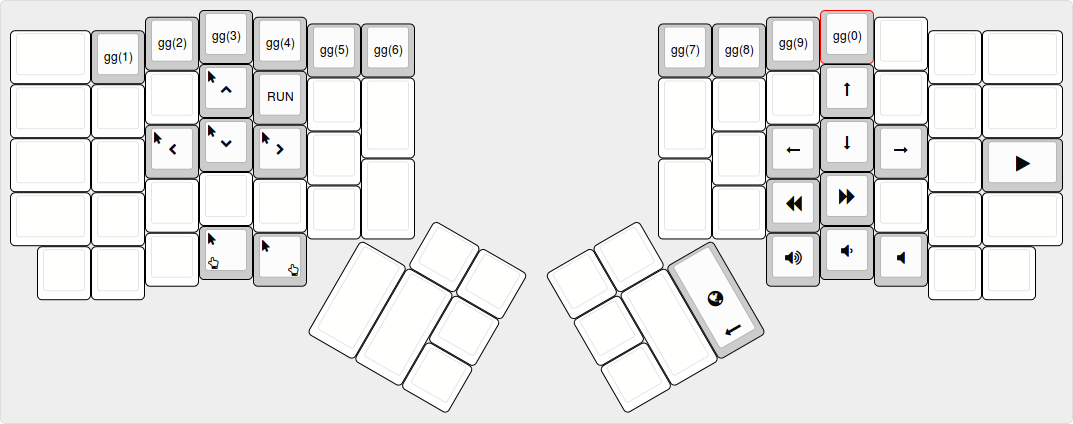 Layer 2 - Media, Mouse and Navigation