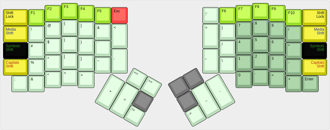 Ordinary symbol layout