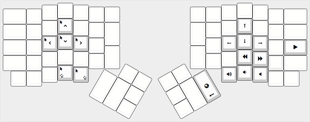 Layer 2 - Media, Mouse and Navigation